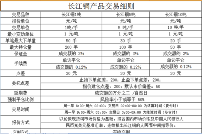 浙江舟山大宗商品交易所開(kāi)戶指南與新手投資技巧