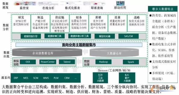歌爾股份 打造面向可重構(gòu)與微服務(wù)的可穿戴產(chǎn)品智慧工廠，驅(qū)動信息服務(wù)業(yè)務(wù)新增長
