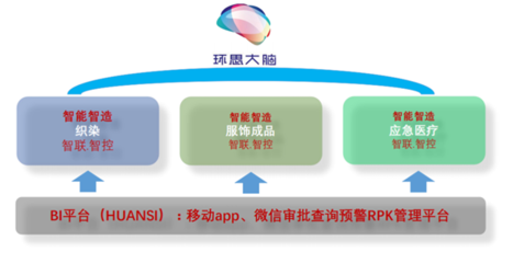 浙企聯(lián)手際華子公司，打造智慧工廠新標(biāo)桿