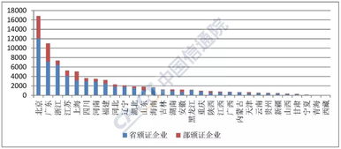 全國增值電信業務經營許可突破7.7萬家，信息服務業務穩步增長
