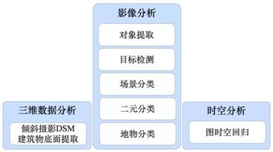 GIS基礎(chǔ)軟件技術(shù)體系發(fā)展及展望